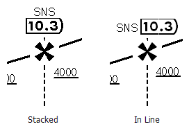 Examples of stacked and in-line DME text