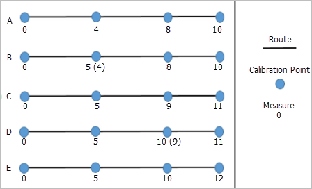 Alternating editing calibration points and running Apply Updates multiple times