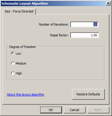 Boîte de dialogue +++Schematic Layout Algorithm présentant l'onglet de propriétés Géo - Force dirigée