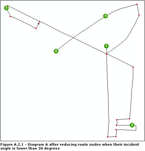Diagramme A après l'exécution de la règle Réduction de nœud d'itinéraire