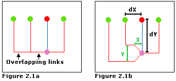 Orthogonal—Explication relative à l'espacement des liens