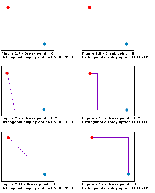 Arborescence de ligne principale—Orthogonal