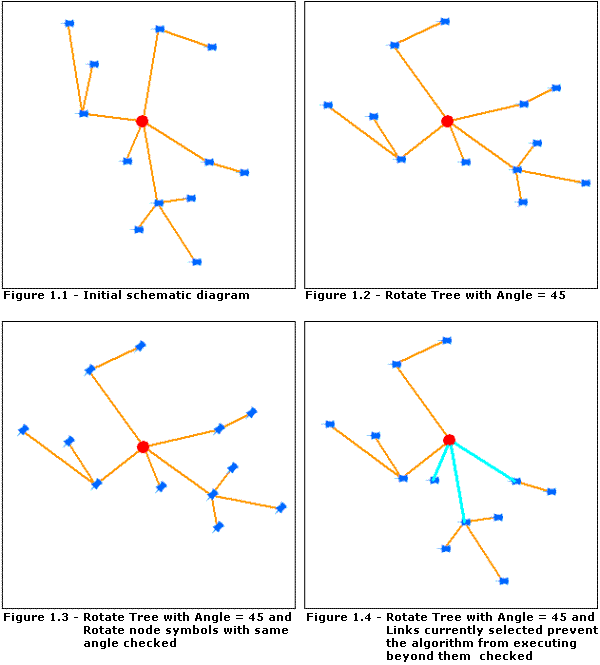 +++Rotate Tree—Explication des paramètres