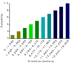 Classement des zones éloignées d'écoles existantes