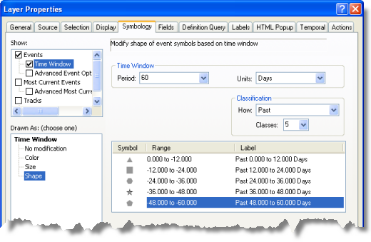 Setting up a time window based on shape