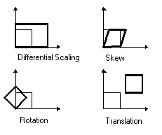 Transformation affine