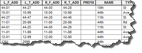 Table US Hyphenated Ranges