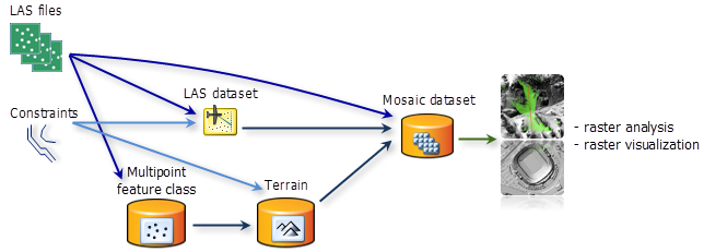 Analyseur raster