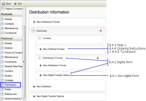 Resource Distribution page: Standard Order Process