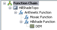 Chaîne de fonctions