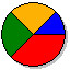 Type de diagramme : à secteurs