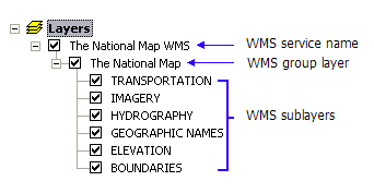 Entrées dans la table des matières d'un service WMS