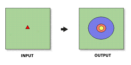 Exemple de zones de chalandise de seuil