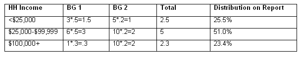 Table de démonstration des clients 2