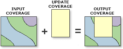 Illustration de la fonction Mettre à jour