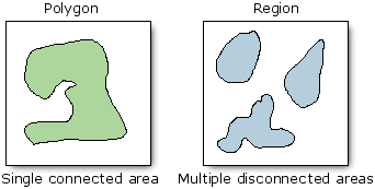 Surface unique connectée et plusieurs surfaces déconnectées