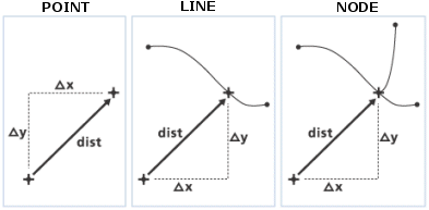 Illustration de l'outil Proche