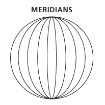 Illustration de méridiens