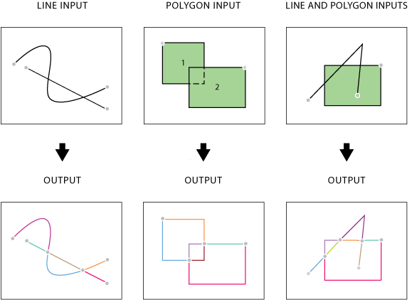 Illustration de la fonction Entité vers ligne