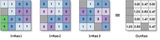 Statistiques de cellule - exemple de la statistique Ecart type