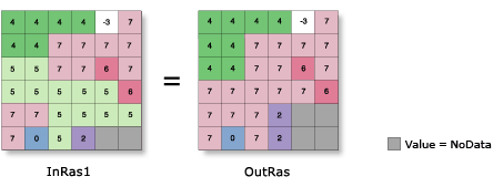 Réduire l'illustration