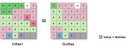 Réduire l'illustration