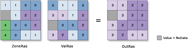 Illustration maximale avec l’outil Statistiques zonales