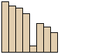 Vue de profil d'une cuvette