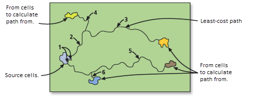 Chemin de moindre coût vers plusieurs zones