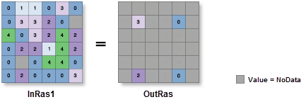 Illustration de l'outil Extraction par points