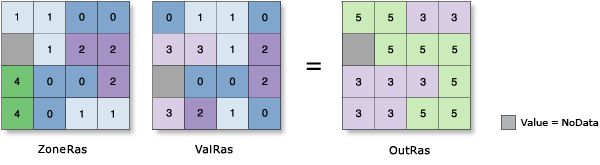 Illustration d’une somme avec l’outil Statistiques zonales