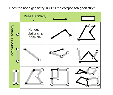 Possible touches relationships