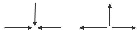 Examples of incorrect directional flows