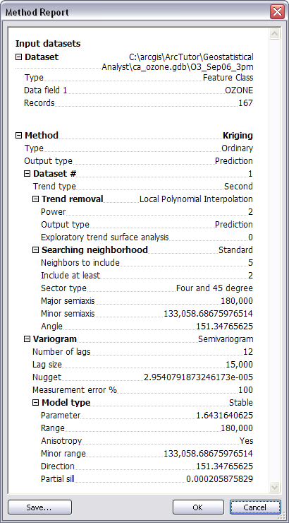 Kriging method report summary