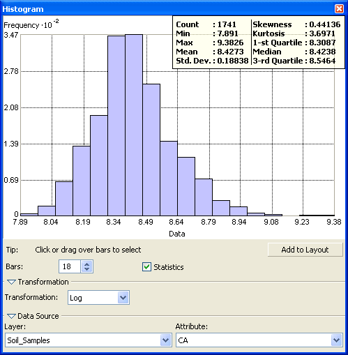 Log transformation histogram