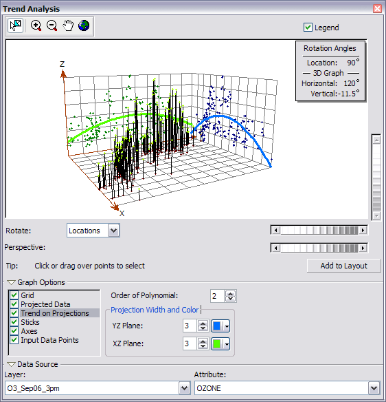 Trend Analysis plot rotated 90 degrees