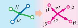 Connectivité d'extrémité