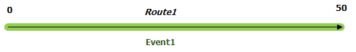 After extension at route start with time slice