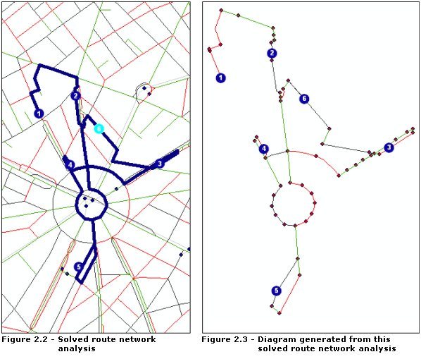 Analyse de réseau d'itinéraires résolue et diagramme schématique généré à partir de cette analyse en entrée.