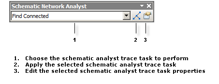 Barre d'outils Schematic Network Analyst