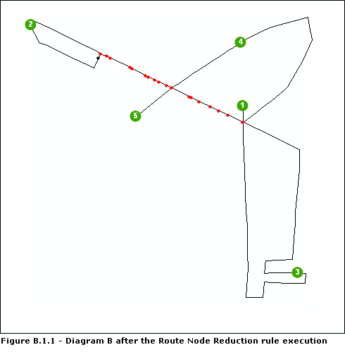 Diagramme B après réduction des nœuds avec 2 connexions