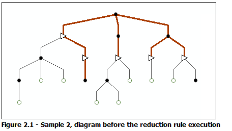 Exemple 2 de diagramme - Contenu initial