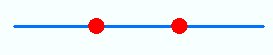 Deux points créés sur la ligne