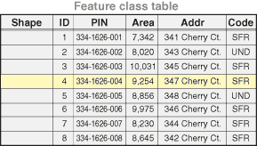 Table de classes d'entités