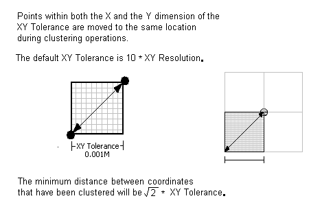 Tolérance XY = 10 fois la résolution