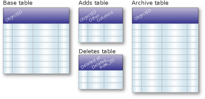 Table d'archivage