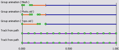 Onglet Vue temporelle du Gestionnaire d'animations