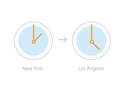 Conversion du fuseau horaire