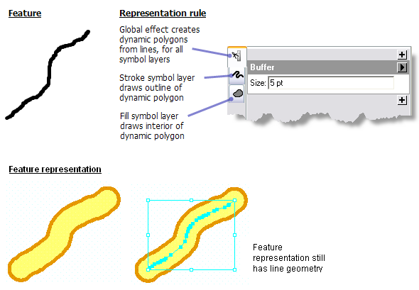 Effet géométrique général