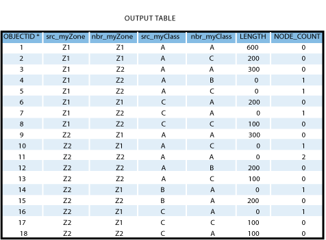 Exemple 3 - Table en sortie.